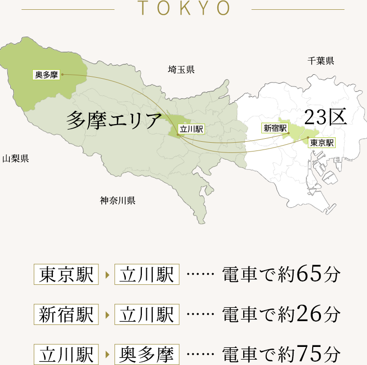 全東京23区全域・多摩地区 全東京23区全域・多摩地区 全東京23区全域・多摩地区 街の